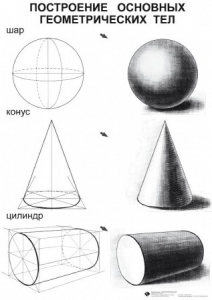 Комплект таблиц для уроков рисования "ИЗО" - fgospostavki.ru - Зеленогорск
