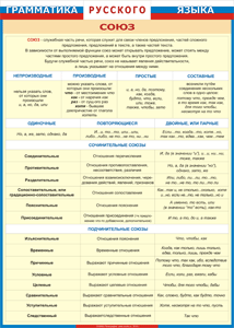 Таблица "Грамматика русского языка. Союз" (100х140 сантиметров, винил) - fgospostavki.ru - Зеленогорск