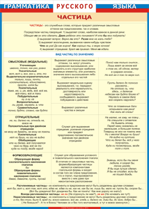 Таблица "Грамматика русского языка. Частица" (100х140 сантиметров, винил) - fgospostavki.ru - Зеленогорск