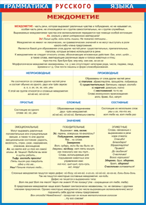 Таблица "Грамматика русского языка. Междометие" (100х140 сантиметров, винил) - fgospostavki.ru - Зеленогорск