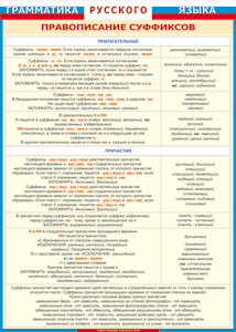 Таблица "Грамматика русского языка. Правописание суффиксов в прилагательных и причастиях" (100х140 сантиметров, винил) - fgospostavki.ru - Зеленогорск
