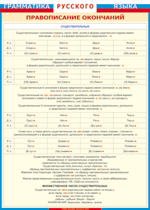 Таблица "Грамматика русского языка. Правописание окончаний имен существительных" (100х140 сантиметров, винил) - fgospostavki.ru - Зеленогорск