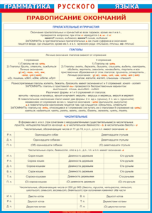 Таблица "Грамматика русского языка. Правописание окончаний прилагательных и причастий, глаголов, числительных" (100х140 сантиметров, винил) - fgospostavki.ru - Зеленогорск