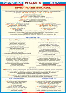 Таблица "Грамматика русского языка. Правописание приставок" (100х140 сантиметров, винил) - fgospostavki.ru - Зеленогорск