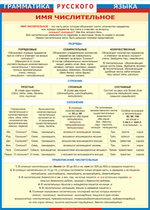 Таблица "Грамматика русского языка. Имя числительное" (100х140 сантиметров, винил) - fgospostavki.ru - Зеленогорск
