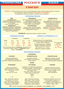 Таблица "Грамматика русского языка. Глагол" (100х140 сантиметров, винил) - fgospostavki.ru - Зеленогорск