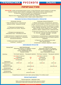 Таблица "Грамматика русского языка. Причастие" (100х140 сантиметров, винил) - fgospostavki.ru - Зеленогорск