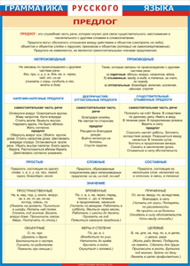 Таблица "Грамматика русского языка. Предлог" (100х140 сантиметров, винил) - fgospostavki.ru - Зеленогорск