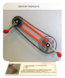 Демонстрационная модель "Цепная передача" - fgospostavki.ru - Зеленогорск