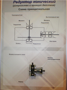 Планшет "Редуктор конический" - fgospostavki.ru - Зеленогорск