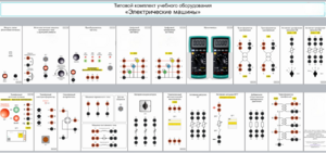 Типовой комплект учебного оборудования «Электрические машины» - fgospostavki.ru - Зеленогорск