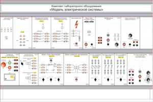 Комплект лабораторного оборудования «Модель электрической системы»  - fgospostavki.ru - Зеленогорск