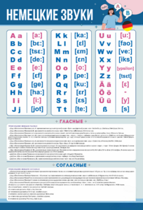 Стенд "Немецкий алфавит с транскрипцией" - fgospostavki.ru - Зеленогорск