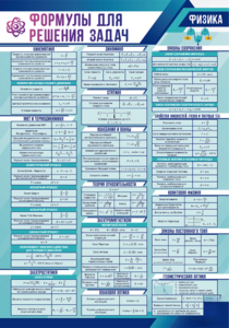 Стенд "Формулы для решения задач по физике" Вариант 1 - fgospostavki.ru - Зеленогорск