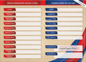 Фрагмент (демонстрационный) маркерный (двухсторонний) "Разбор по частям речи, разбор слова по составу и звуко-буквенный анализ слова" - fgospostavki.ru - Зеленогорск