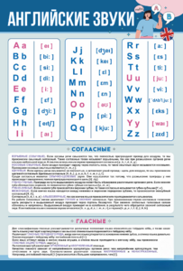 Стенд "Английский алфавит с транскрипцией" - fgospostavki.ru - Зеленогорск