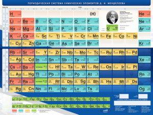 Стенд "Периодическая система химических элементов Д.И. Менделеева" - fgospostavki.ru - Зеленогорск