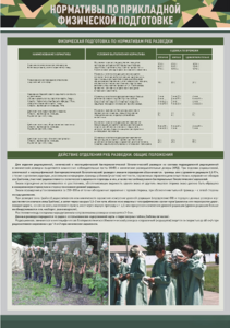 Стенд "Нормативы по прикладной физической подготовке, радиационной, химической и биологической разведке" - fgospostavki.ru - Зеленогорск