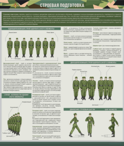 Стенд "Строевая подготовка" - fgospostavki.ru - Зеленогорск