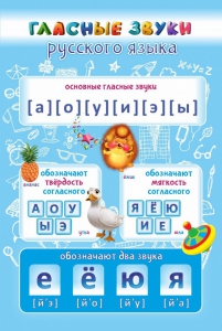 Стенд "Гласные звуки русского языка" - fgospostavki.ru - Зеленогорск