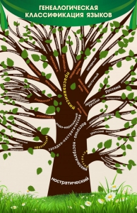 Стенд тематический "Дерево языков" - fgospostavki.ru - Зеленогорск