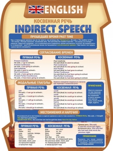 Стенд "Косвенная речь" - fgospostavki.ru - Зеленогорск
