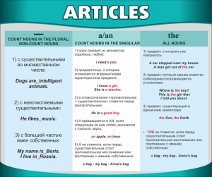 Стенд "Артикли" - fgospostavki.ru - Зеленогорск