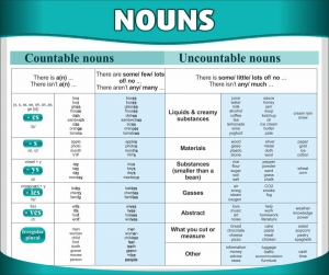 Стенд "Существительные" - fgospostavki.ru - Зеленогорск