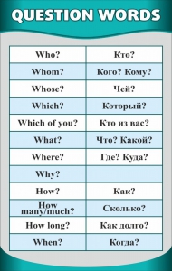 Стенд "Вопросительные слова" - fgospostavki.ru - Зеленогорск