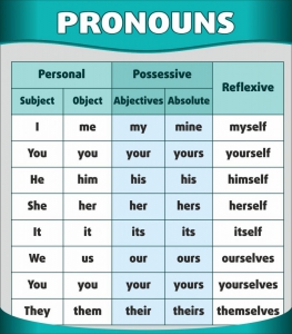 Стенд "Местоимения" - fgospostavki.ru - Зеленогорск