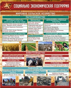 Стенд "Социально-экономическая география. Сельское хозяйство" - fgospostavki.ru - Зеленогорск
