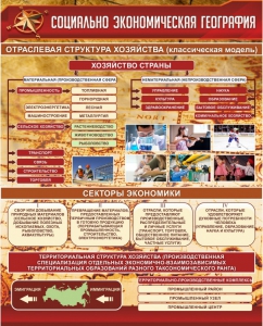 Стенд "Социально-экономическая география. Отраслевая структура хозяйства" - fgospostavki.ru - Зеленогорск