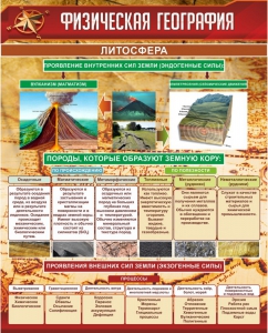 Стенд "Физическая география. Литосфера" Вариант 1 - fgospostavki.ru - Зеленогорск