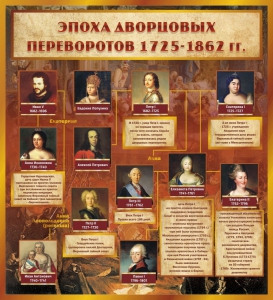 Стенд "Эпоха дворцовых переворотов" - fgospostavki.ru - Зеленогорск