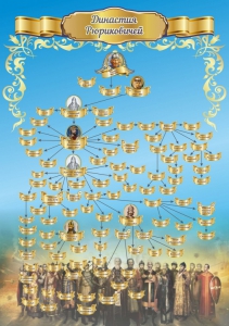 Стенд "Династия Рюриковичей" Вариант 1 - fgospostavki.ru - Зеленогорск