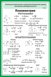 Стенд "Планиметрия" - fgospostavki.ru - Зеленогорск