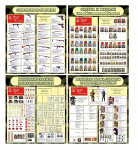 Стенд "Тематический стенд "Армии в годы ВОВ" (сравнительная таблица)" - fgospostavki.ru - Зеленогорск