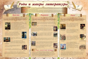 Стенд "Роды и жанры литературы" - fgospostavki.ru - Зеленогорск