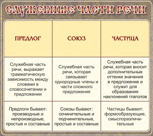 Стенд "Служебные части речи" - fgospostavki.ru - Зеленогорск