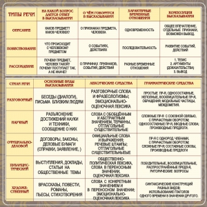 Стенд "Типы и стили речи" - fgospostavki.ru - Зеленогорск
