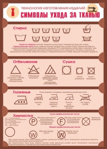 Стенд "Символы ухода за тканью" - fgospostavki.ru - Зеленогорск