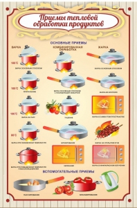 Стенд "Приемы тепловой обработки продуктов" - fgospostavki.ru - Зеленогорск