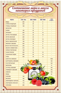 Стенд "Соотношение меры и массы" - fgospostavki.ru - Зеленогорск