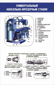 Стенд "Универсальный консольно-фрезерный станок" - fgospostavki.ru - Зеленогорск