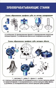 Стенд "Зубообрабатывающие станки" - fgospostavki.ru - Зеленогорск