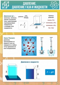 Стенд "Давление газа и жидкости" - fgospostavki.ru - Зеленогорск