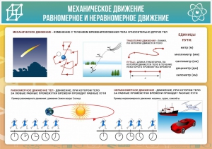 Стенд "Механическое движение" - fgospostavki.ru - Зеленогорск