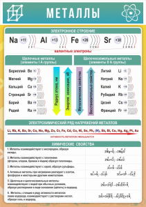 Стенд "Металлы" - fgospostavki.ru - Зеленогорск