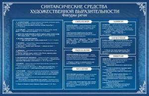 Стенд "Синтаксические средства" - fgospostavki.ru - Зеленогорск