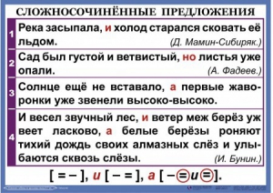 Комплект таблиц. Орфография и пунктуация 6-7 класс - fgospostavki.ru - Зеленогорск